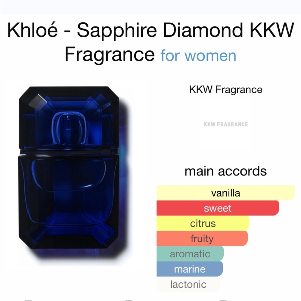 KKW Khloe Sapphire